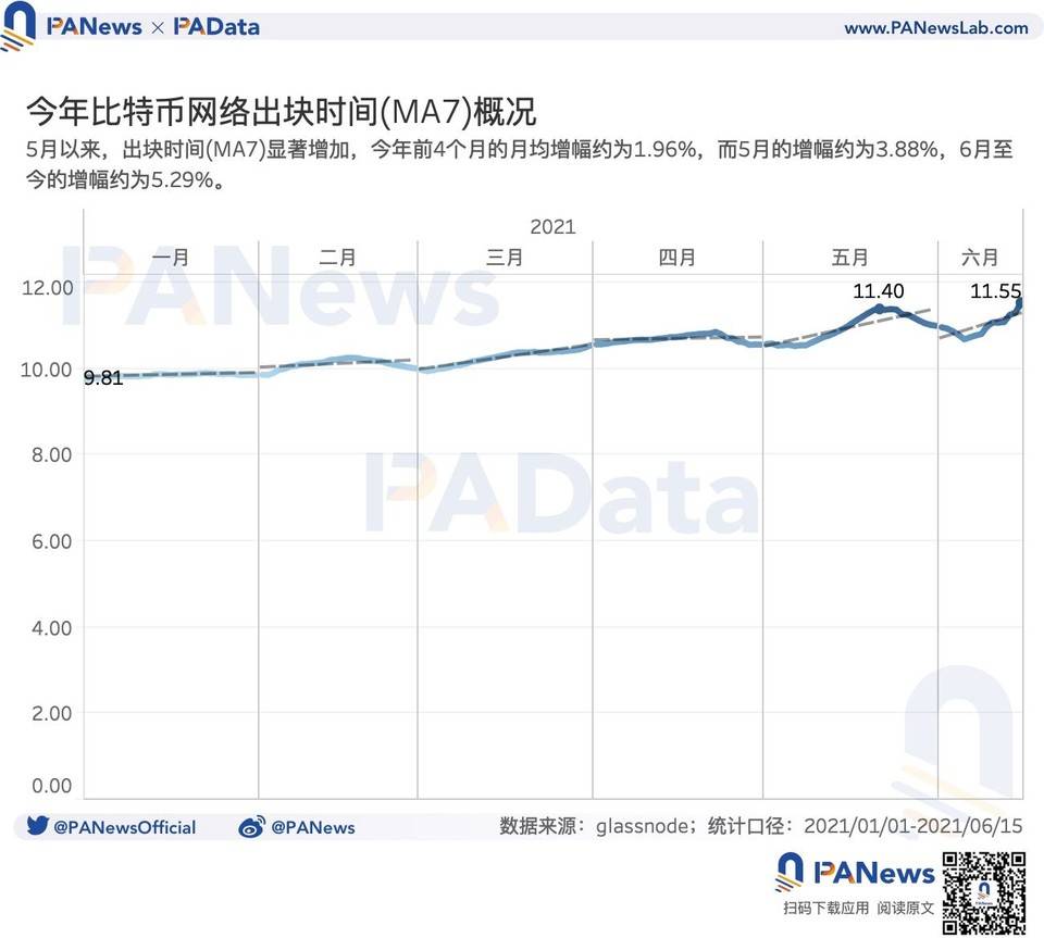 数读监管高压下矿业现状：算力一个月下降逾 28%，头部矿池抗风险能力强