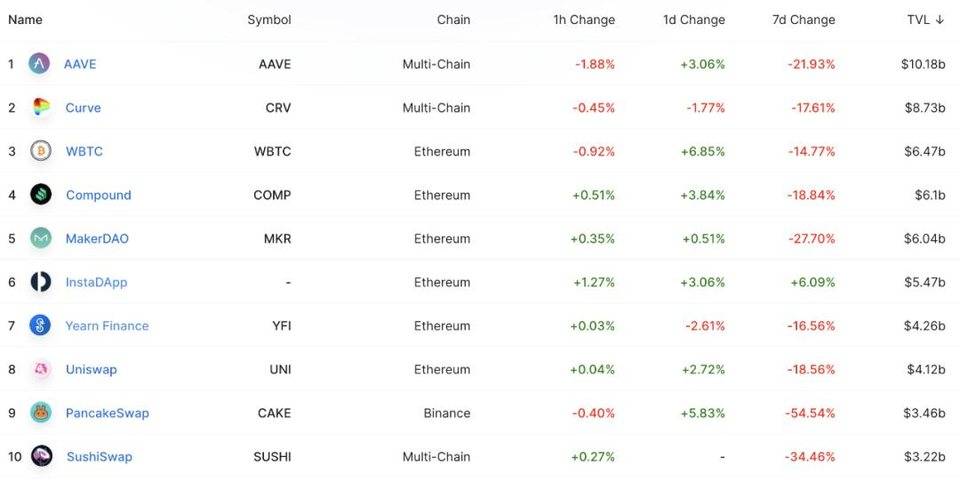 听一线开发者聊 Rust，2021 Rust 区块链开发者 Matching Day 精彩回顾