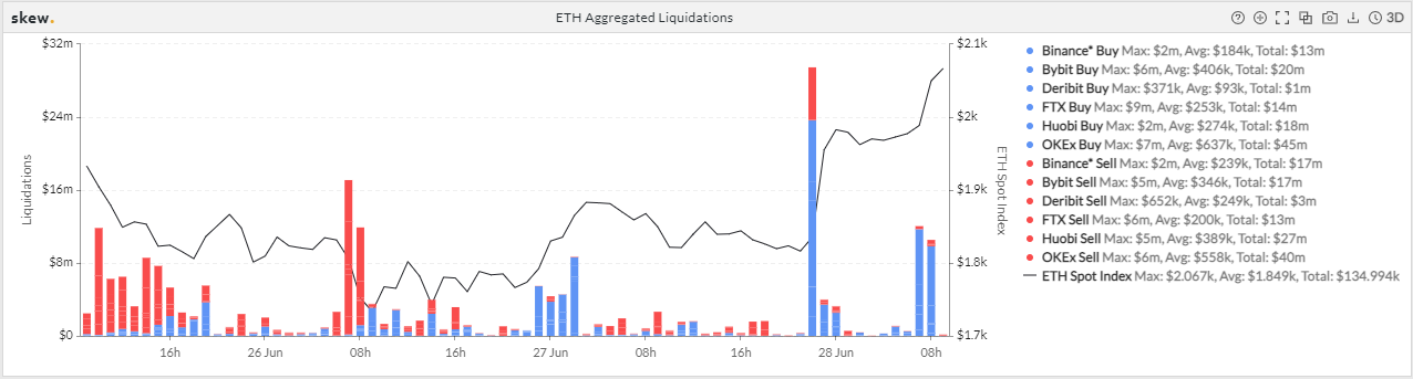 skew_btc_futures__aggregated_open_interest