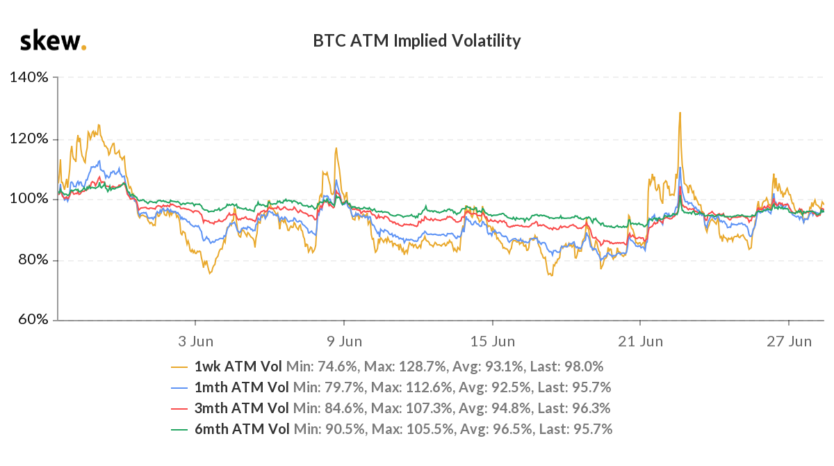 skew_btcusd_realized_volatility