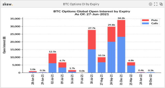 skew_btc_putcall_ratios