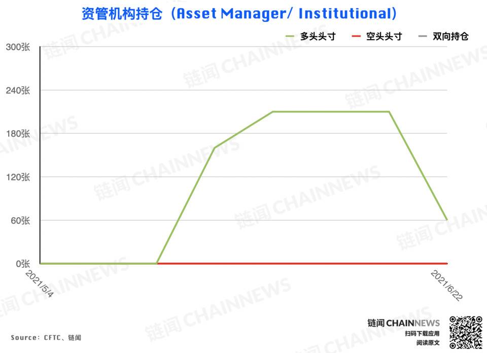  | CFTC COT 加密货币持仓周报