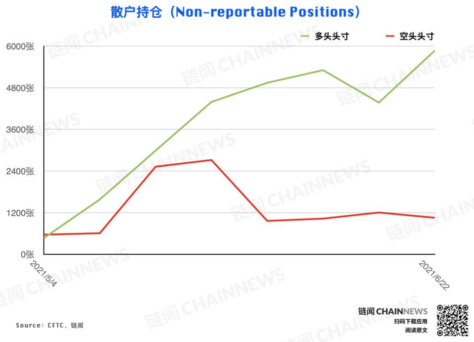  | CFTC COT 加密货币持仓周报