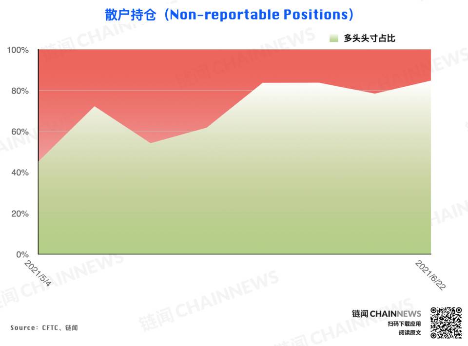  | CFTC COT 加密货币持仓周报