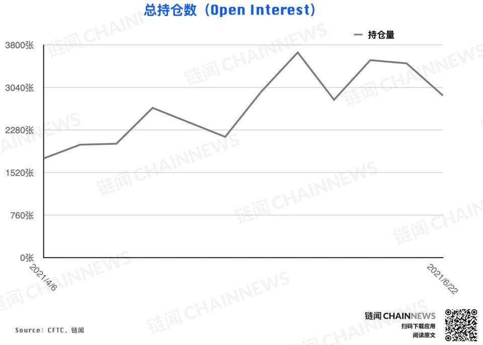  | CFTC COT 加密货币持仓周报