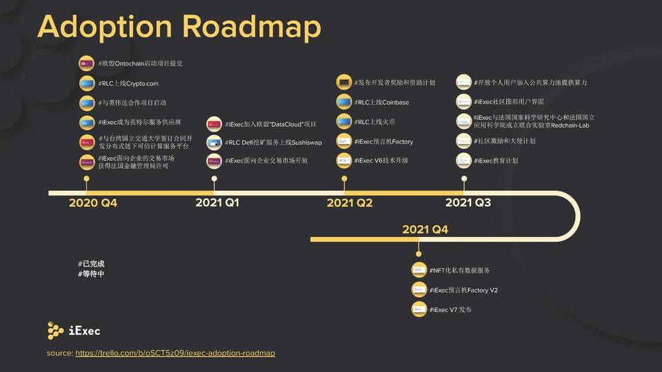 五分钟读懂 Eagle 如何通过治理解决以太坊 Gas Limit 争议