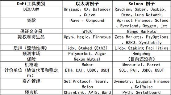 加密资产不是洪水猛兽，读懂 DeFi 基础架构基本特质与变革潜力