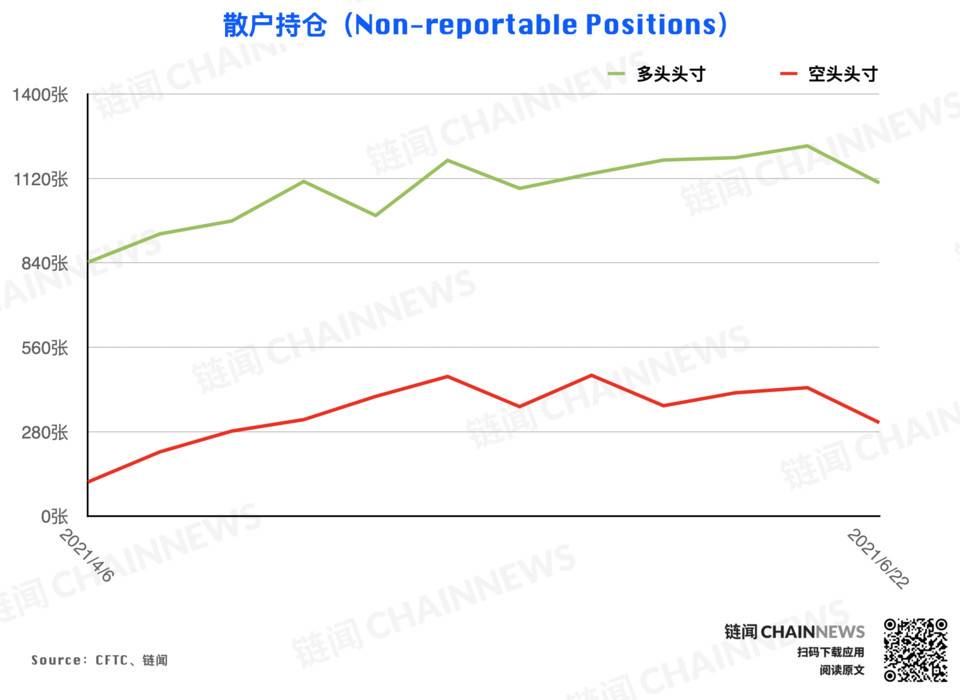  | CFTC COT 加密货币持仓周报