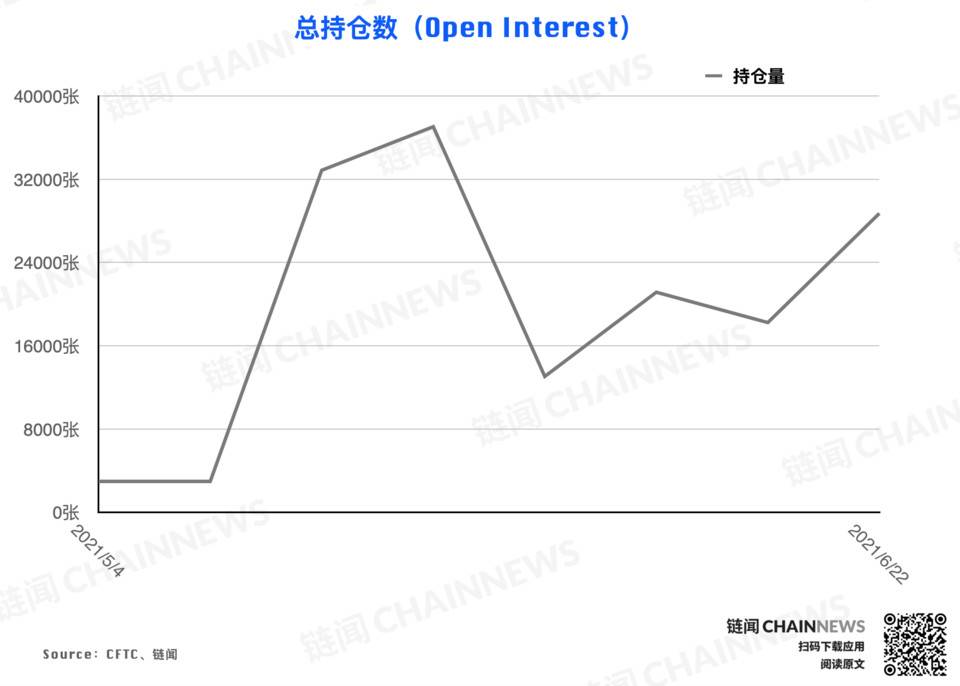  | CFTC COT 加密货币持仓周报