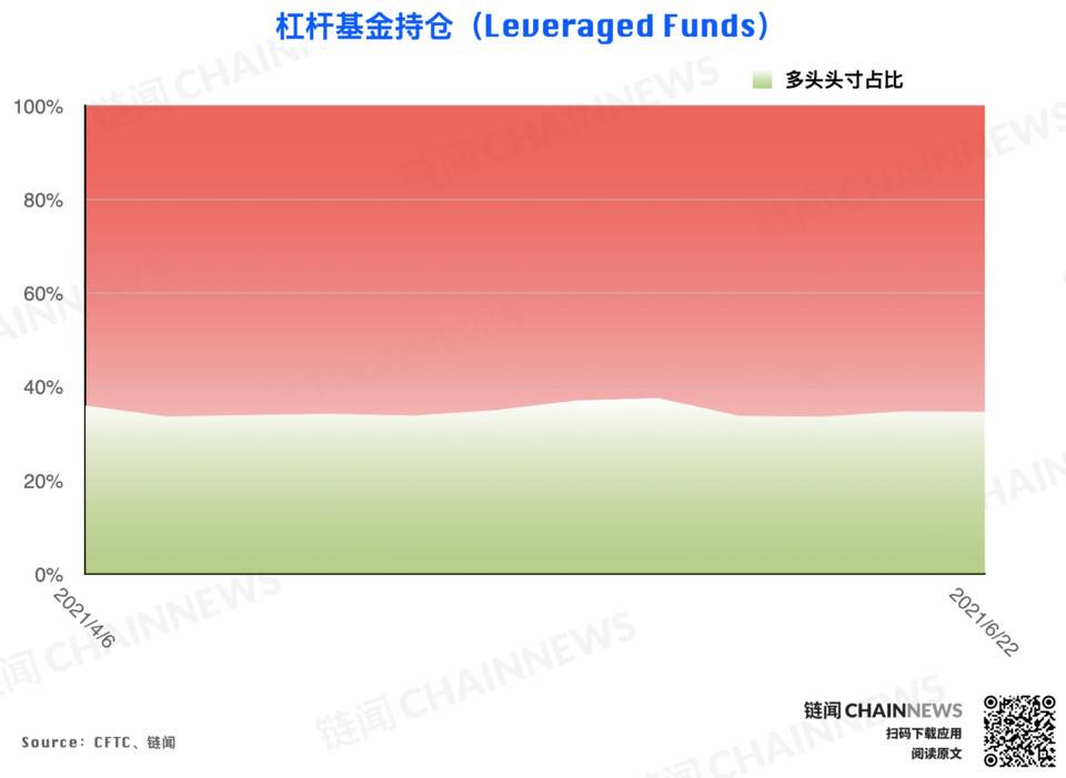  | CFTC COT 加密货币持仓周报