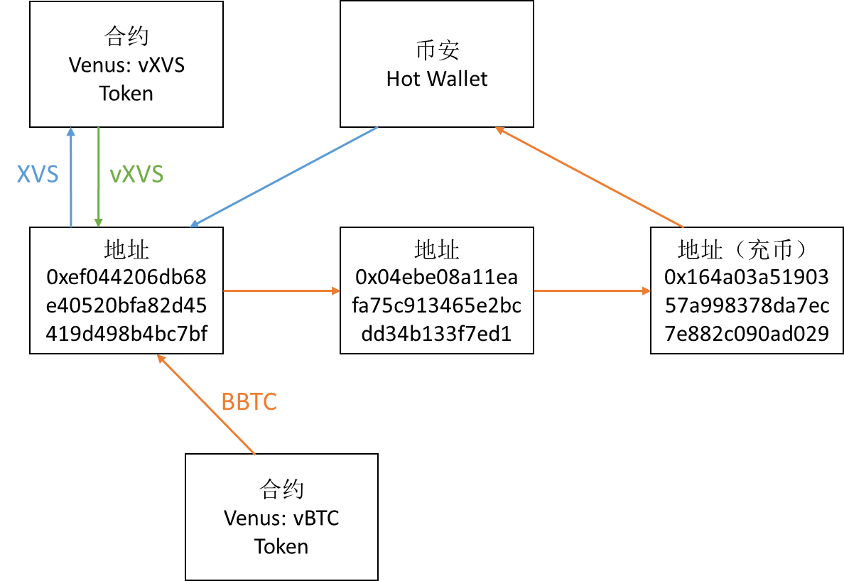 HashKey