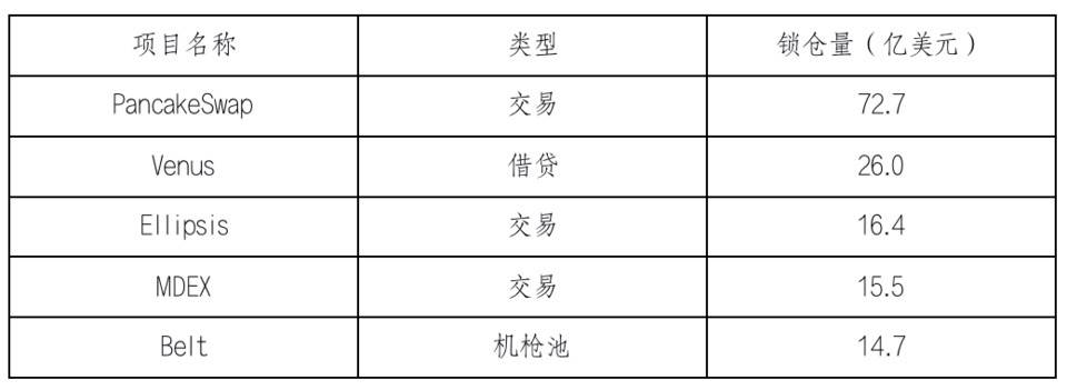 HashKey 崔晨：以 Venus 为例解析 BSC 中 DeFi 借贷操纵问题