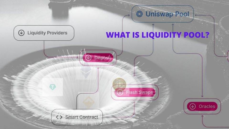 DeFi | 什么是 Liquidity Pool ? 它是如何运作的 ？