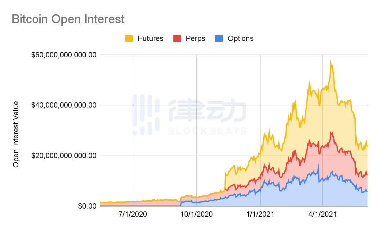 BitMEX