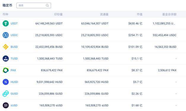 稳定币 USDC 多链冲锋，能追上 USDT 的脚步吗？