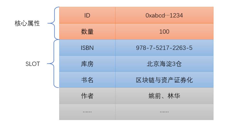 1kx 研究合伙人：为什么说 DeFi 正在吞噬传统金融？