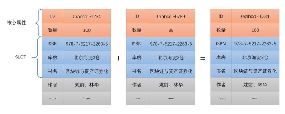 1kx 研究合伙人：为什么说 DeFi 正在吞噬传统金融？