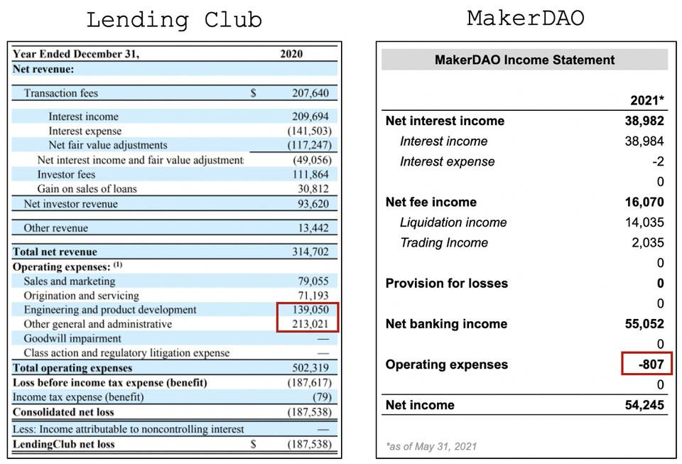 1kx 研究合伙人：为什么说 DeFi 正在吞噬传统金融？