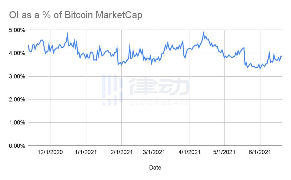 BitMEX 创始人：加密世界的问题不是杠杆，而是谁来为无法避免的损失买单