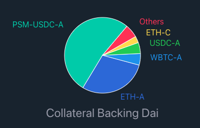 HashKey