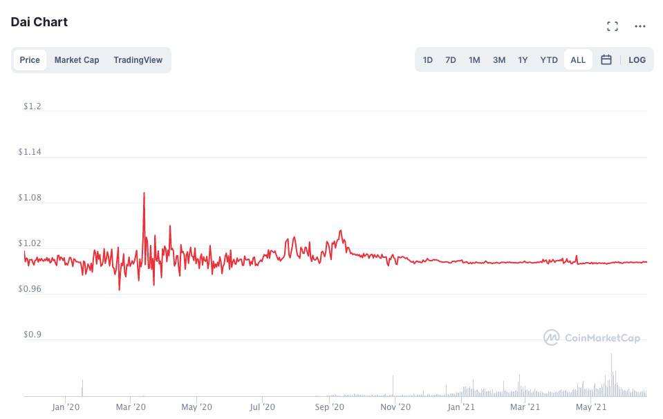 HashKey 曹一新：解析 MakerDAO 清算系统及其更新计划