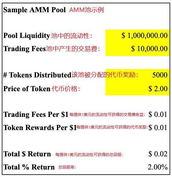 如何在以太坊与 Polygon 上捕获最佳稳定币收益？这些策略了解一下