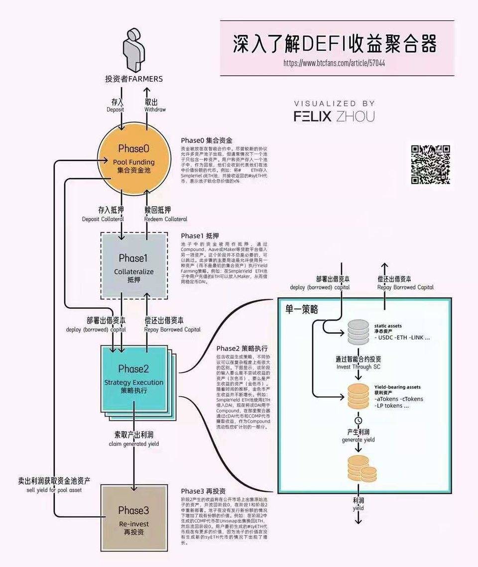 Messari：如何从加密萌新成长为专业分析师