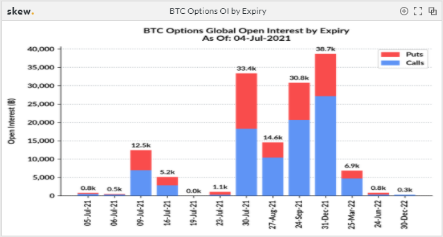 skew_btc_atm_implied_volatility