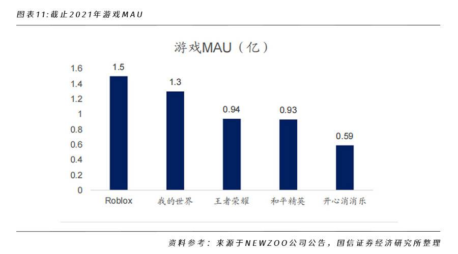 全面解析 NFT 行业格局和未来发展机遇