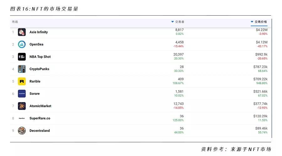 全面解析 NFT 行业格局和未来发展机遇