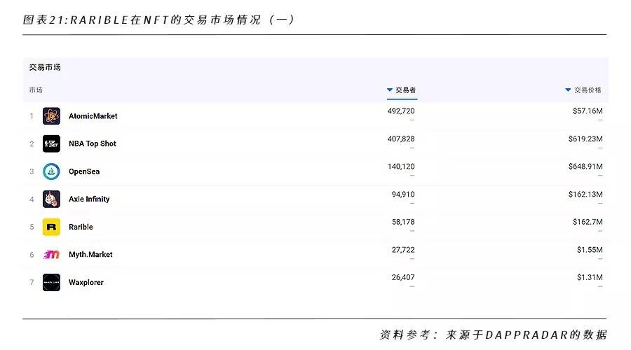 全面解析 NFT 行业格局和未来发展机遇