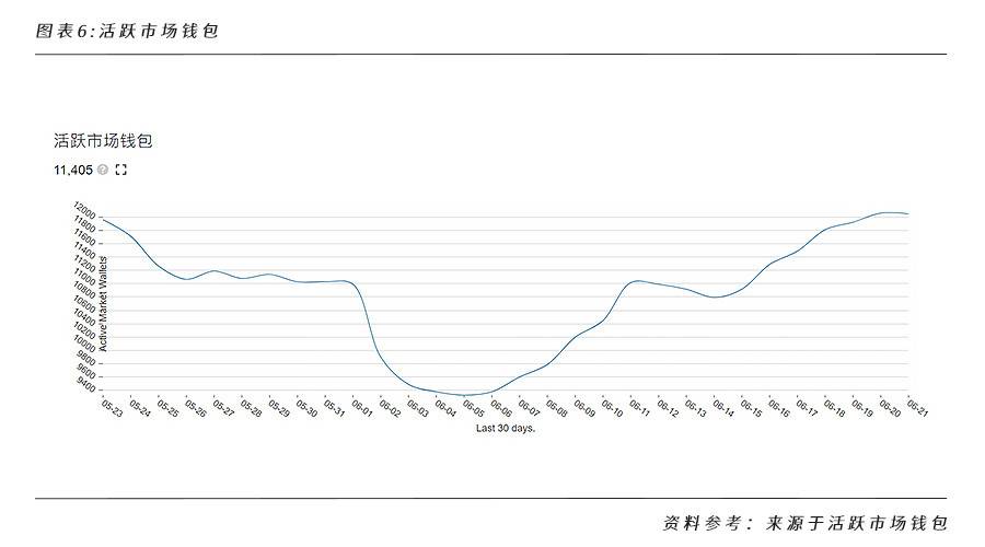 全面解析 NFT 行业格局和未来发展机遇