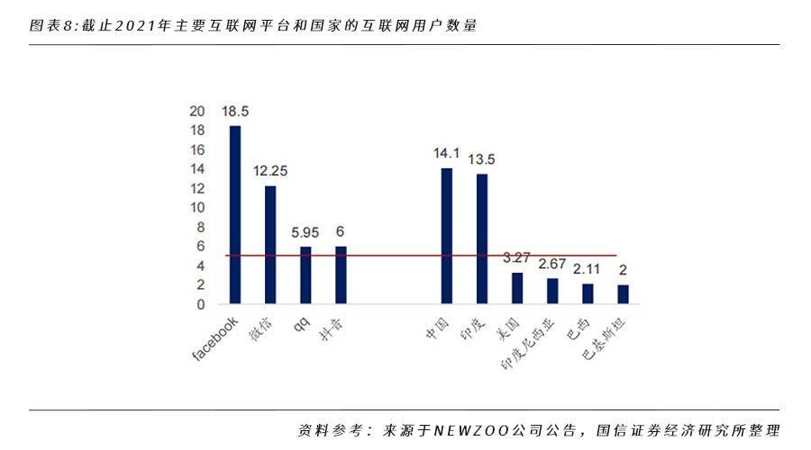 全面解析 NFT 行业格局和未来发展机遇