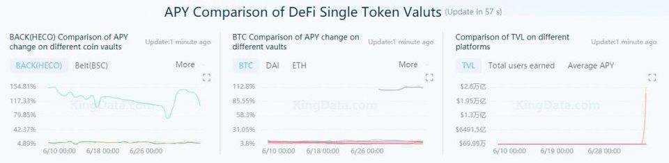 「农具」迭代，速览 DeFi 参与者实用挖矿工具