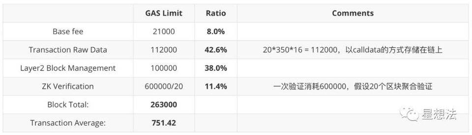 Curve 的权力游戏：Yearn、Convex 与 Stake DAO 谁会获胜？