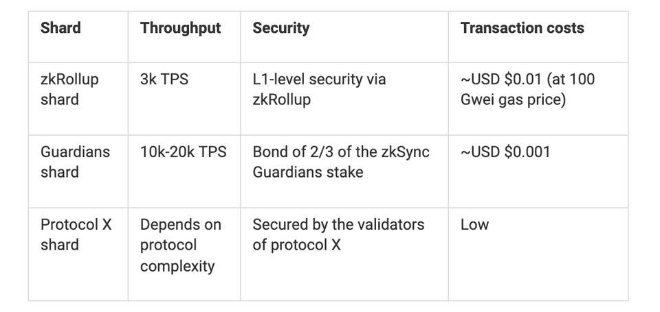 一文纵览以太坊扩容主力 Rollup 技术、应用与数据表现