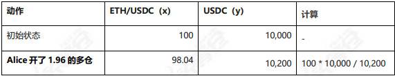 头等仓：全面分析 Perpetual Protocol 产品方案与运营机制