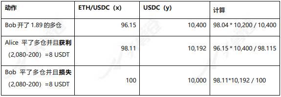 头等仓：全面分析 Perpetual Protocol 产品方案与运营机制