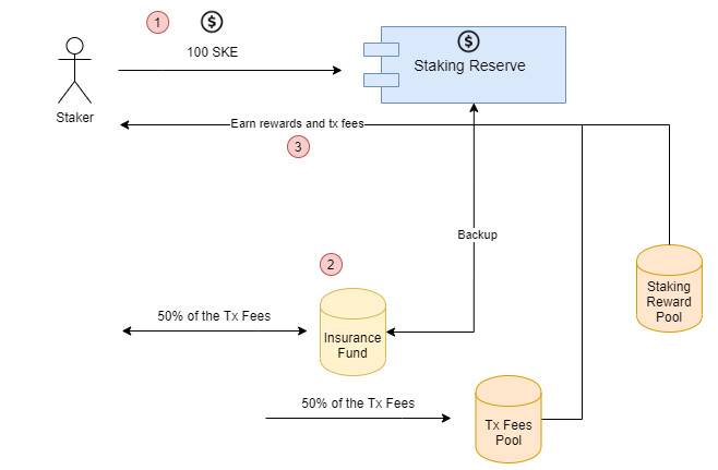 头等仓：全面分析 Perpetual Protocol 产品方案与运营机制