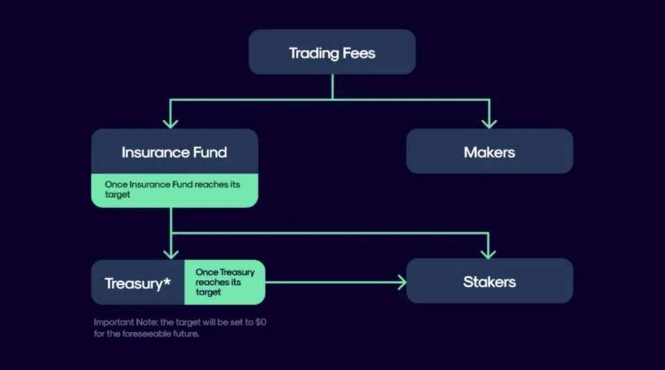 头等仓：全面分析 Perpetual Protocol 产品方案与运营机制