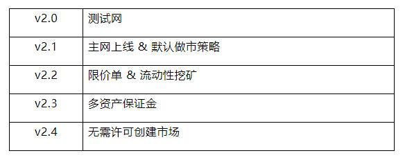 头等仓：全面分析 Perpetual Protocol 产品方案与运营机制