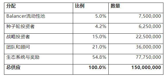 头等仓：全面分析 Perpetual Protocol 产品方案与运营机制