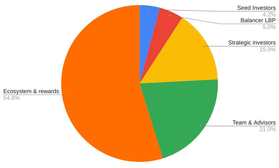 头等仓：全面分析 Perpetual Protocol 产品方案与运营机制