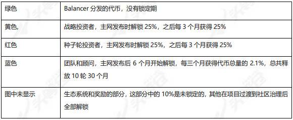 头等仓：全面分析 Perpetual Protocol 产品方案与运营机制