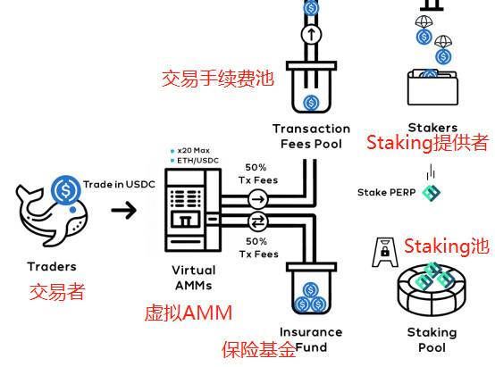 头等仓：全面分析 Perpetual Protocol 产品方案与运营机制