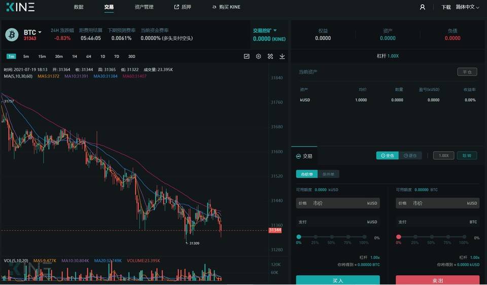 去中心化衍生品成 DeFi 蓝海，Kine Protocol 如何差异化竞争？