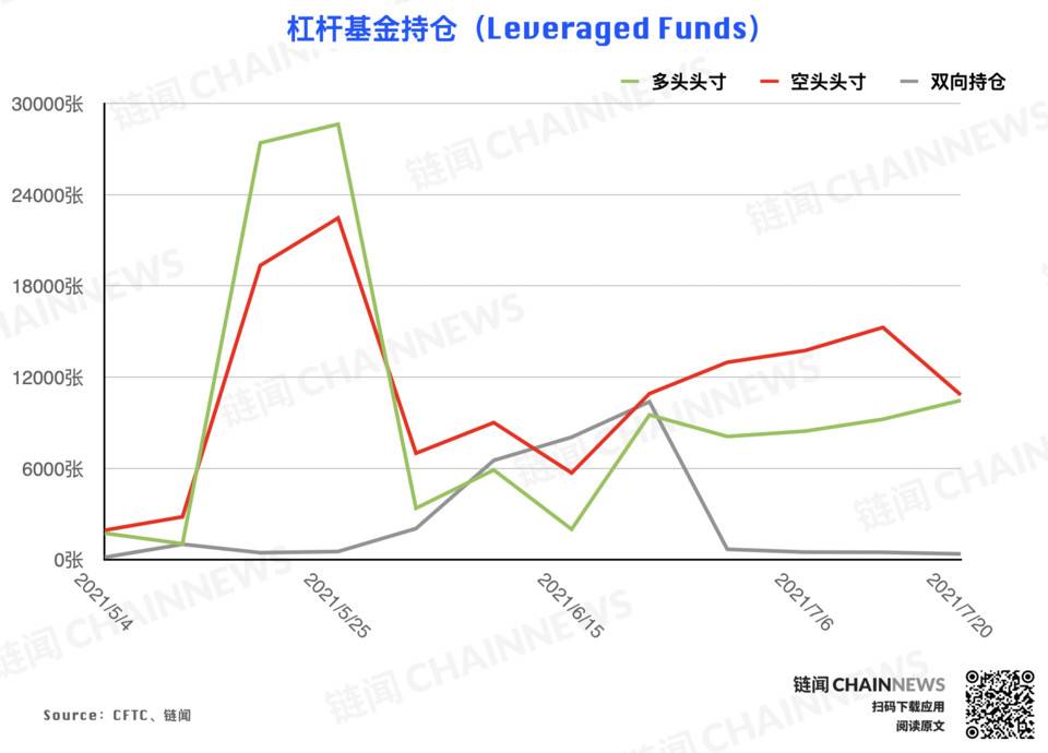 | CFTC COT 加密货币持仓周报