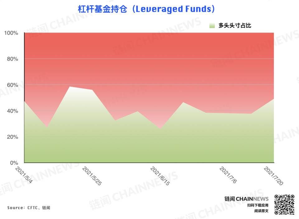 | CFTC COT 加密货币持仓周报