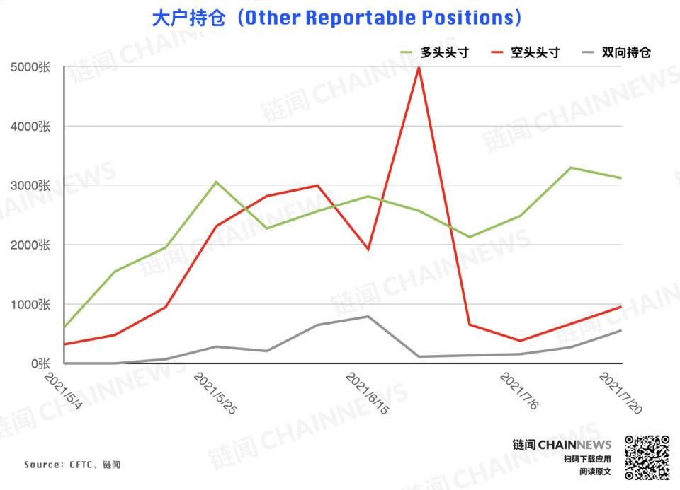 | CFTC COT 加密货币持仓周报