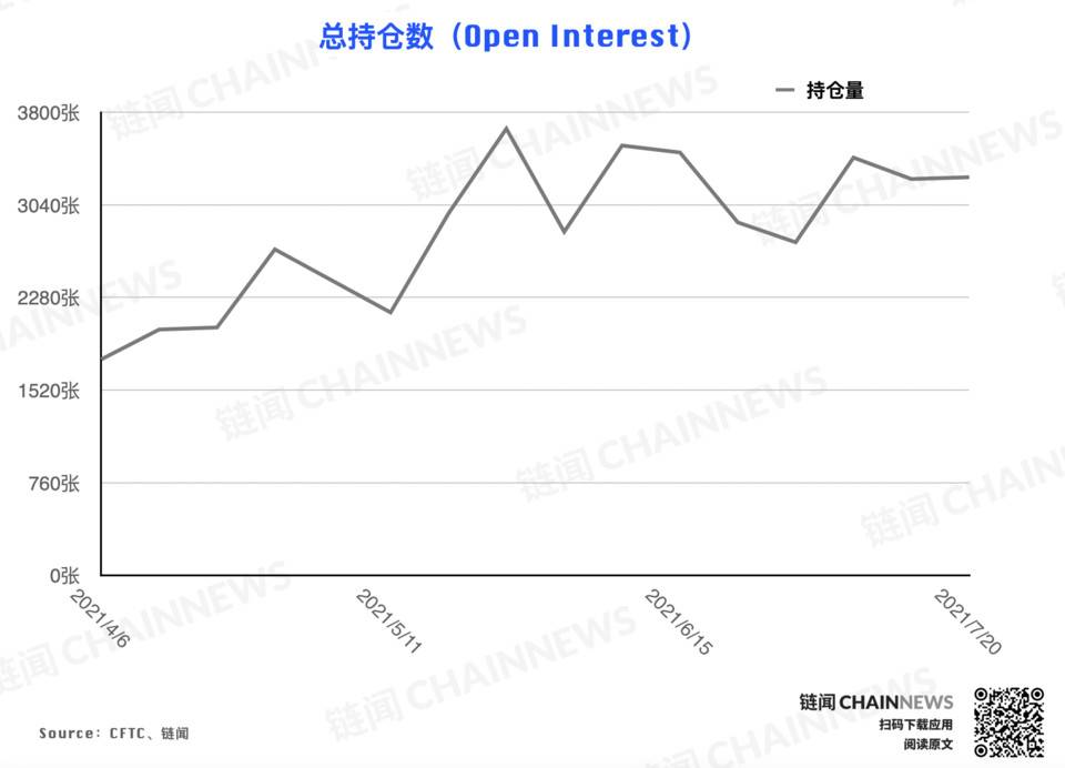 | CFTC COT 加密货币持仓周报